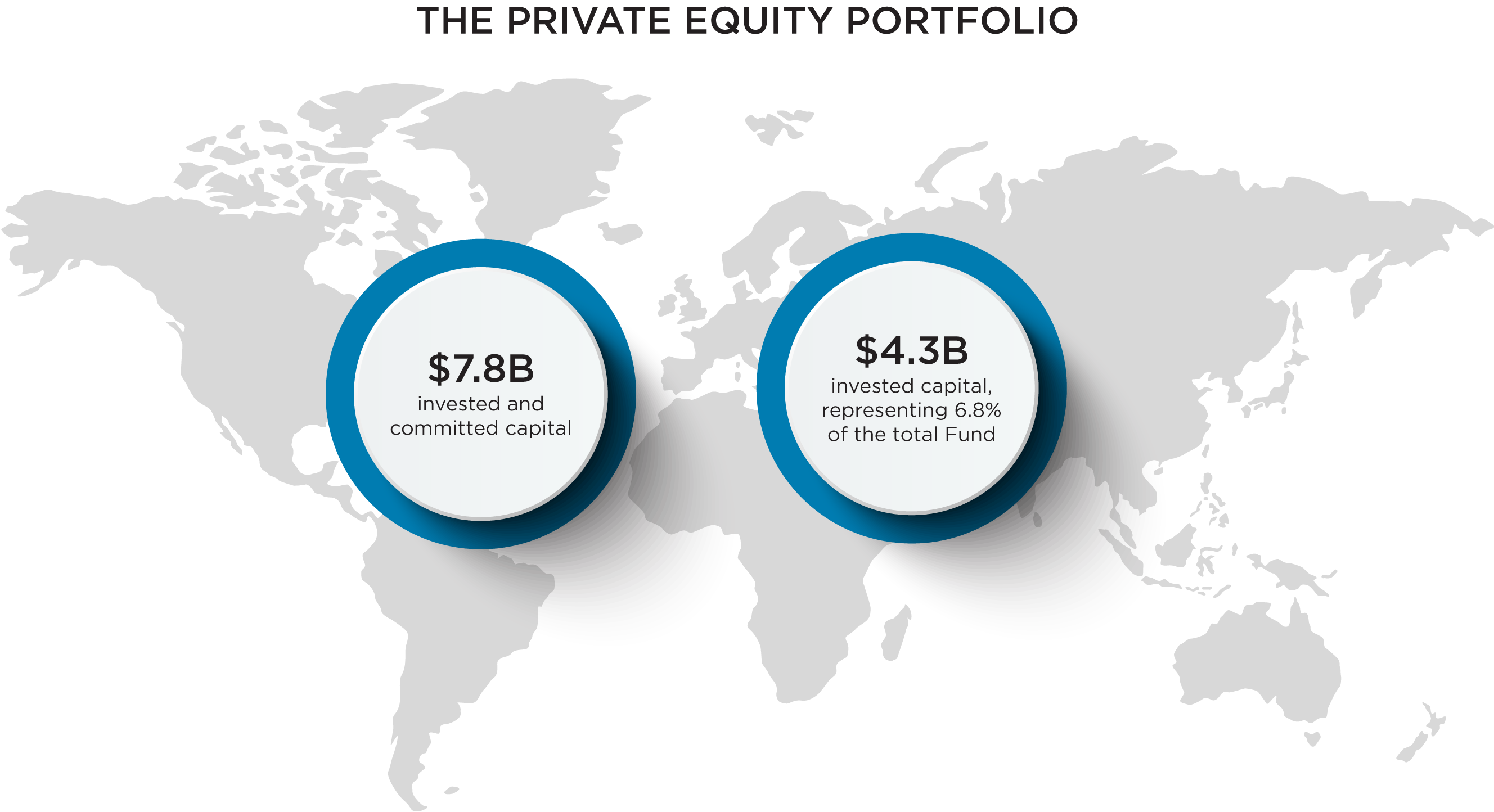 private equity portfolio quick facts